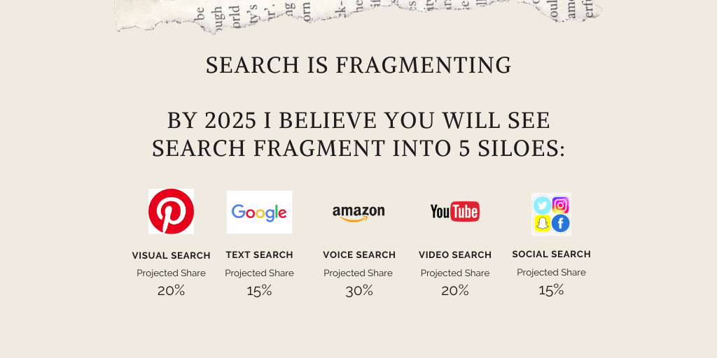 SEO & Search Are Fragmenting. Are You Ready?