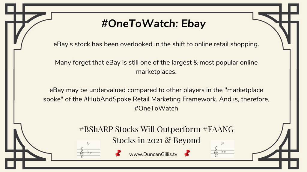 #OneToWatch: eBay Update January 26, 2021